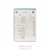 کتاب ارتباط با خدا 416 صفحه ای_ترمو رنگی_ فهرست